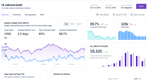 Weekly Sales Overview Chart